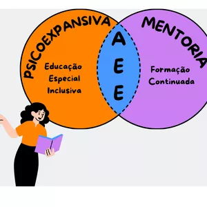 Imagem de capa para o Curso online ATENDIMENTO EDUCACIONAL ESPECIALIZADO - AEE  UMA PERSPECTIVA DE INCLUSÃO