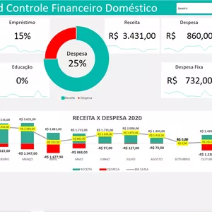 Imagem de capa para o Curso online Planilha de Controle Financeiro Doméstico Receitas x Despesas