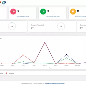 Imagem de capa para o Curso online Sistema de Gerenciamento de salão de beleza ou barbearia com site integrado!