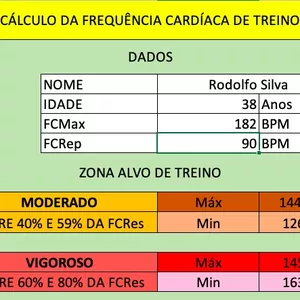 Imagem de capa para o Curso online Planilha para Cálculo de Zona Alvo de Treino Cardiorrespiratório