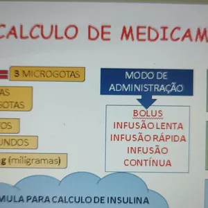Imagem de capa para o Ebook MAPA MENTAL- CALCULOS DE MEDICAMENTOS 