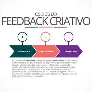 Imagem de capa para o Curso online 3 C's do Feedback Criativo