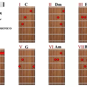 Imagem de capa para o Ebook CAMPO HARMÔNICO | VIOLÃO