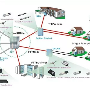 Imagem de capa para o Curso online Curso de FTTH fibra óptica e seus conceitos