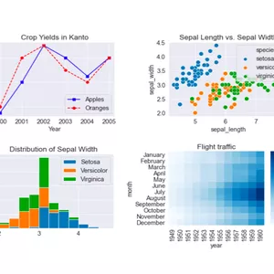 Imagen de portada para Evento online Análisis y Visualización de Datos con Python &amp; Matplotlib: Mas allá de los Gráficos Básicos