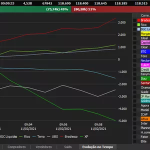 Imagem de capa para o Curso online Day Trader e Leitura de Fluxo Avancado