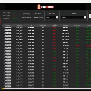 Imagem de capa para o Curso online Dali trader - Automatizador MT4 + Telegram