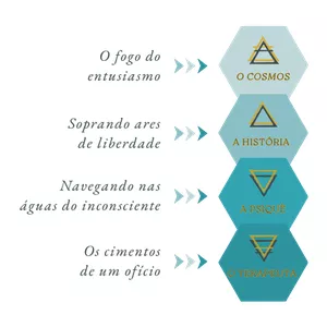 FORMAÇÂO FUNDADORA DETETIVE DO TEMPO™ Certificação em Fundamentos da Terapia Simbólica Investigativa