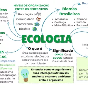 Imagem de capa para o Ebook MAPA MENTAL -ECOLOGIA