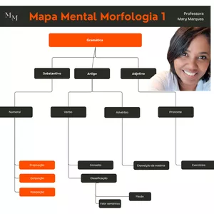 Imagem de capa para o Curso online Mapa Mental Morfologia 