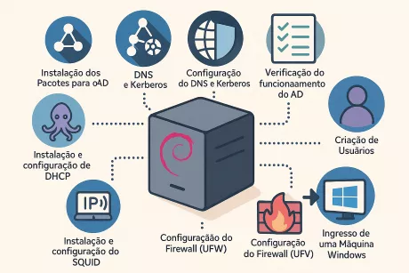 Servidor LINUX