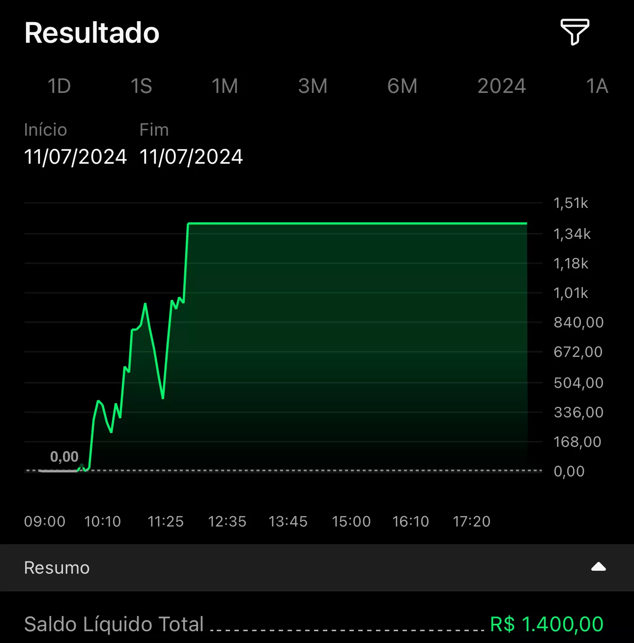 DO ZERO AO TRADER — imagem 2