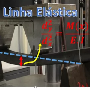 Imagem de capa para o Curso online Curso Online - Equação da Linha Elástica