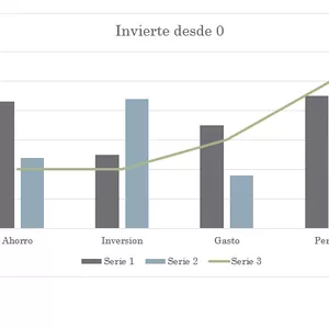 Imagen de portada para Ebook Aprende a invertir desde "0"