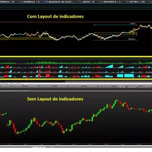 Imagem de capa para o Curso online Layout indicadores de fluxo Tryd. 