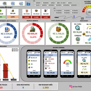 Gestão de Finanças - MOTORISTA DE APP