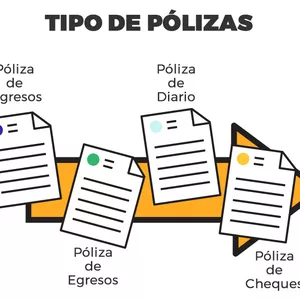 Imagen de portada para Curso online REGISTRO DE OPERACIONES CONTABLES EN POLIZAS ANEXANDO LOS DOCUMENTOS FUENTE EN EL METODO ANALITICO Y DE INVENTARIOS PERPETUOS.