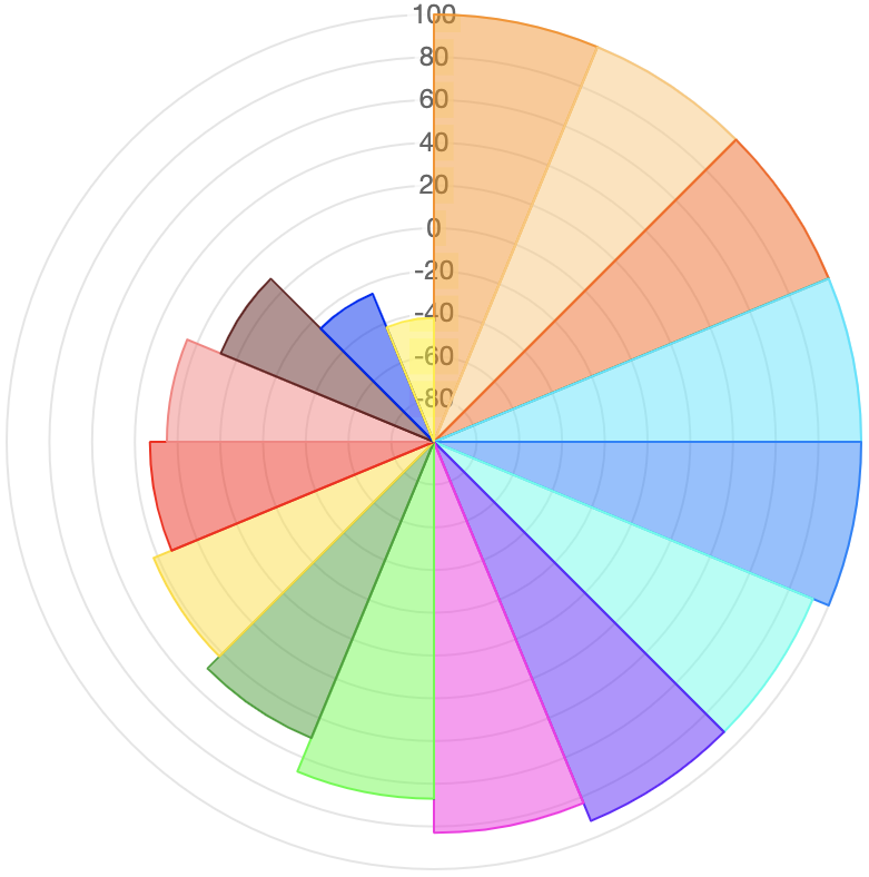 Imagem do curso MTOL Profissional - Mapeamento Online de Talentos e Competências