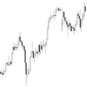 Imagem de capa para o Curso online Método Price Action Simples
