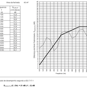Imagem de capa para o Curso online Planilha de Cálculo da diferença padronizada de nível ponderada a 2 m da fachada – método da fonte sonora global Dls,2m,nT,,w (ISO 16283-3)