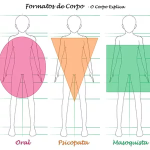 Imagem de capa para o Serviço online Análise Corporal Individual