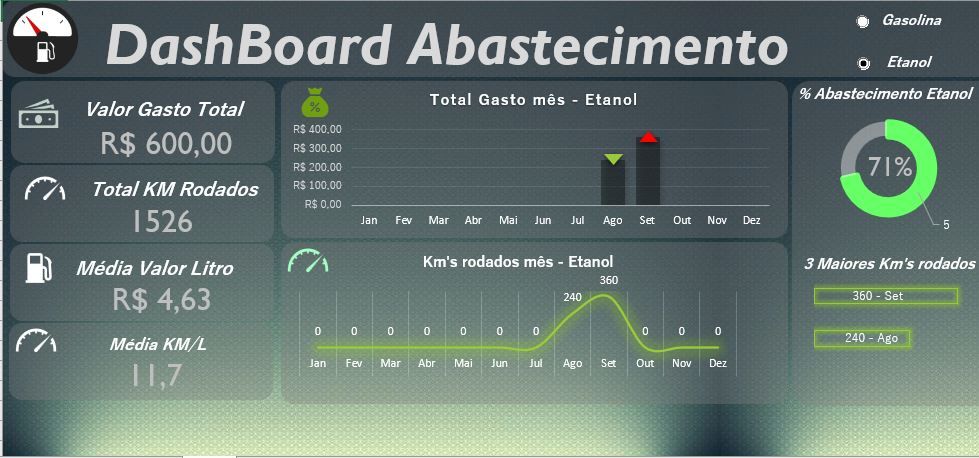 Planilha Planilha de Abastecimento - Controle Completo e Eficiente