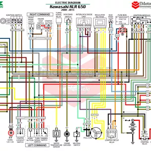 Imagen de portada para Curso online Diagrama Electrico Kawasaki KLR 650