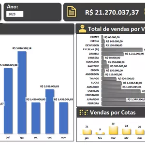 Imagem de capa para o Curso online PLANILHA DE VENDAS COMPLETA COM DASHBORD