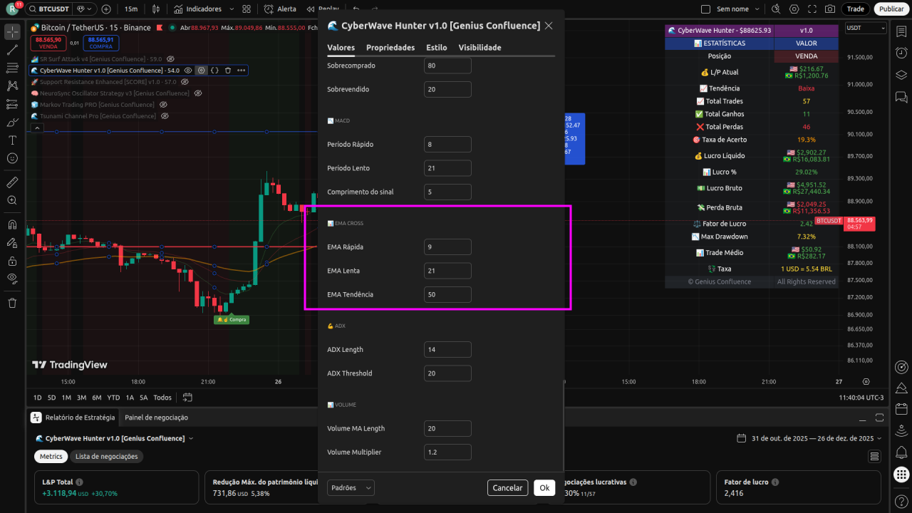 CyberWave Profit Hunter v1.0 Indicador + Estratégia + Sinais Avançados para o TradingView — imagem 6
