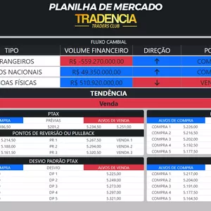 Imagem de capa para o Curso online PLANILHA DE MERCADO - TRADENCIA TRADERS