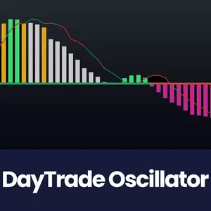 Imagem de capa para o Curso online Indicador Day Trade Oscillator [SmartChart] | Day Trading