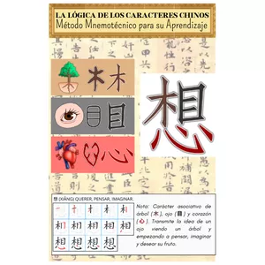 Imagen de portada para Ebook La Lógica de los Caracteres Chinos: Método Mnemotécnico para su Aprendizaje