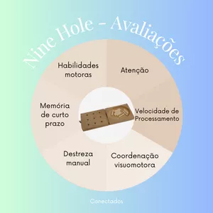 Imagem de capa para o Curso online Teste Cognitivo - Nine Hole 