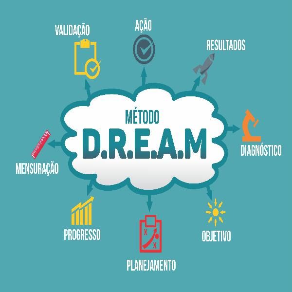 Imagem de Mentoria Método D.R.E.A.M.  criado por Tatiana Neves na hotmart