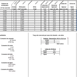 Imagem de capa para o Ebook Planilha - Traço e custo de concreto produzido em obra