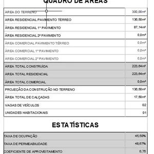 Imagem de capa para o Curso online Quadro de áreas automático configurado