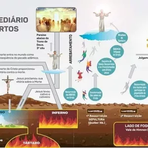 Imagem de capa para o Ebook O ESTADO INTERMEDIÁRIO DOS MORTOS