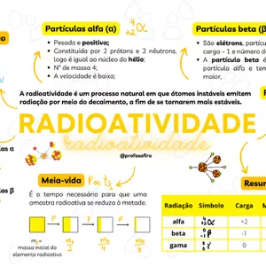 Imagem de capa para o Ebook Mapa mental - Radioatividade