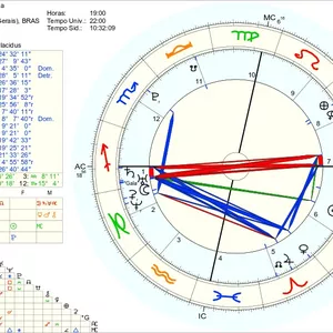 Imagem de capa para o Serviço online Leitura Terapêutica do Mapa Astral - Astrologia Terapêutica