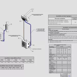 Template Ar Condicionado Split Residencial no Revit MEP