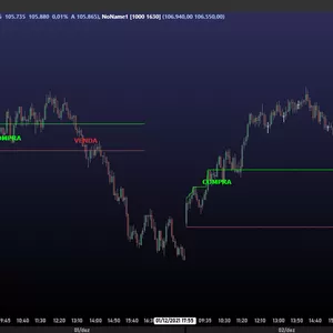 Imagem de capa para o Curso online Indicador Morning Extremes para Day Trade