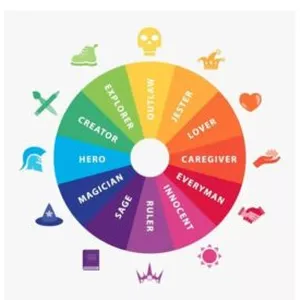 Imagem do curso COMBO: IKIGAI, NUMEROLOGIA EMPRESARIAL E MARKETING ARQUETIPICO