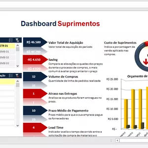 Imagem de capa para o Ebook Dashboard KPI para Comprador