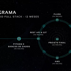 Imagem de capa para o Curso online Programação Full Stack  Python - 12 meses