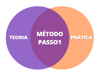 teoria musical trompete metodo passo1