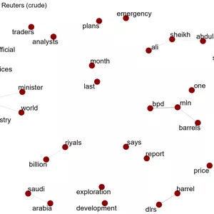 Imagem de capa para o Curso online Redes de Coocorrência com Bigramas no R