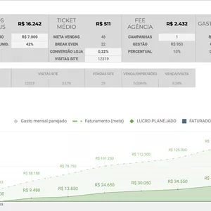 Imagem de capa para o Curso online Planilha Facebook Ads