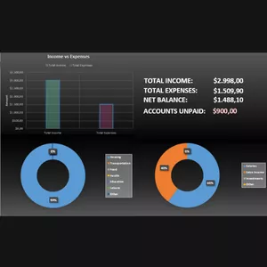 Cover image for Ebook Business Tracker & Cash Flow Spreadsheet: Organize, Track, and Grow Your Profits!