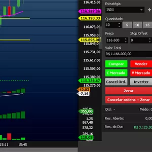 Imagem do curso Estratégia io io Aritmético de Volatilidade