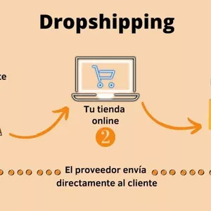 Imagen de portada para Ebook Qué es el Dropshipping y como funciona? | Guía Completa
